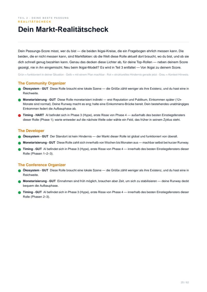 Seite mit dem Market Reality Check