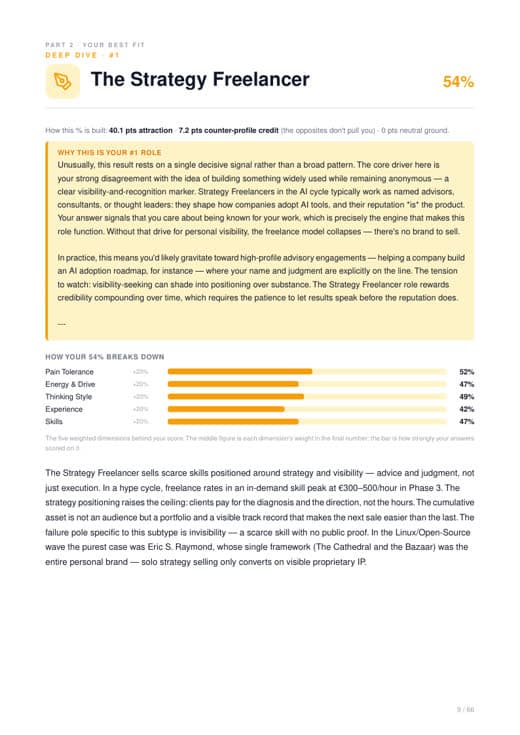 Role deep-dive page
