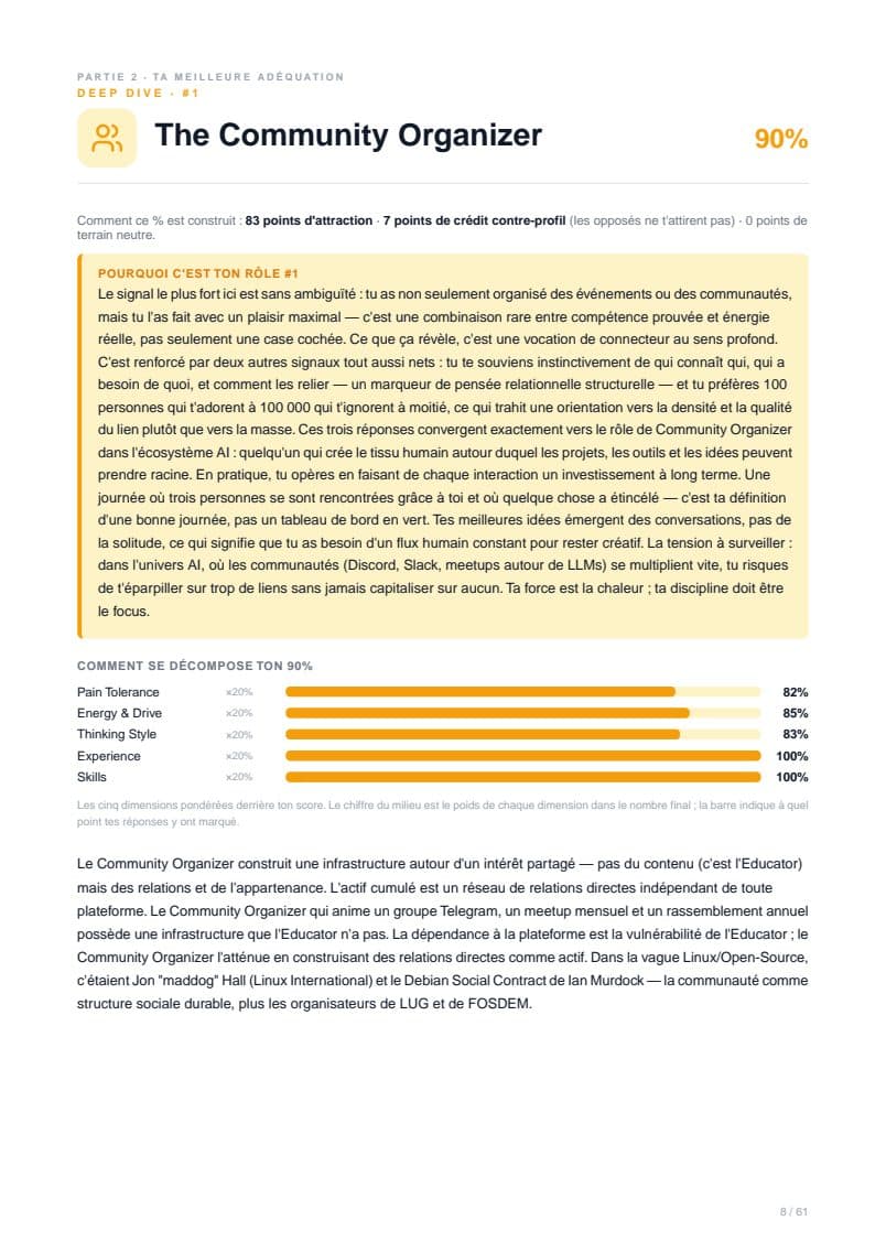 Page d'analyse approfondie d'un rôle