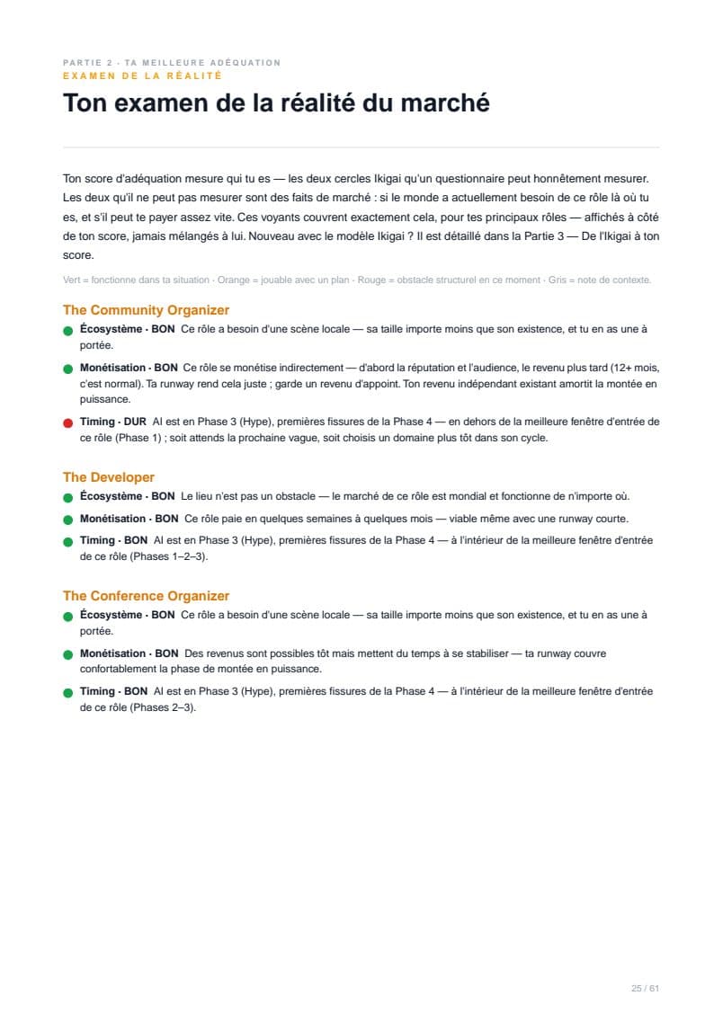Page Market Reality Check