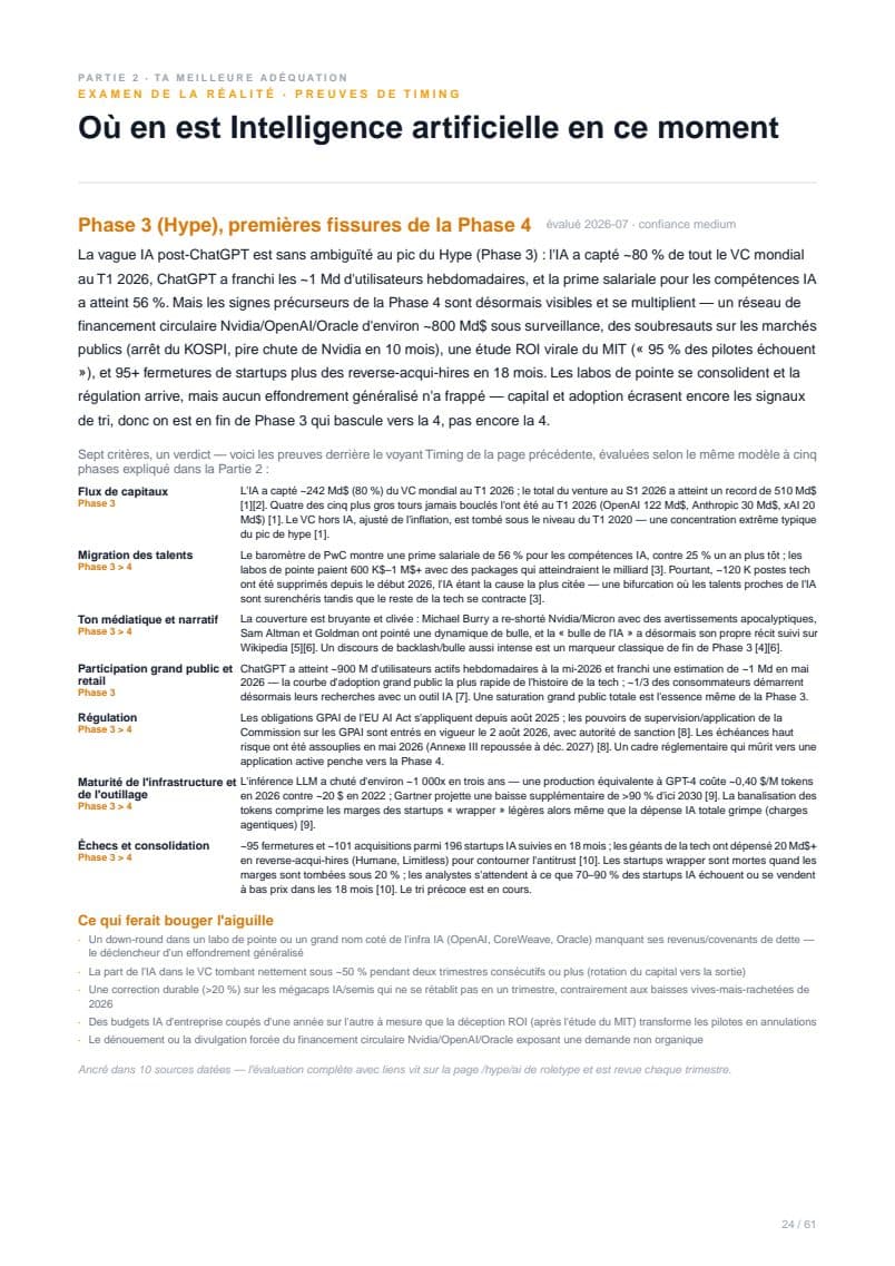 Page timing du marché / preuves du cycle du hype