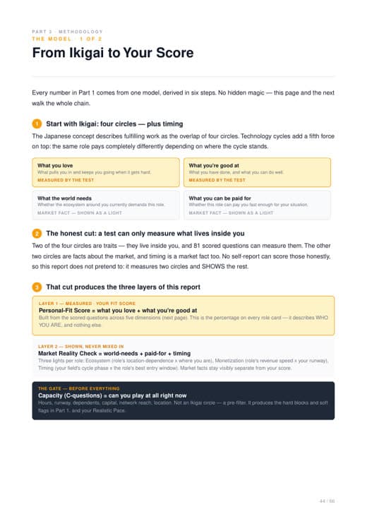 Methodology page