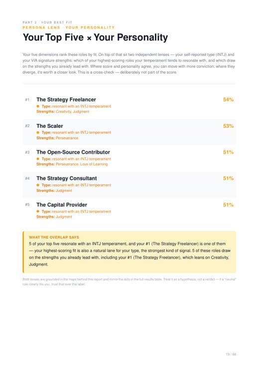 Top Five times Your Personality page