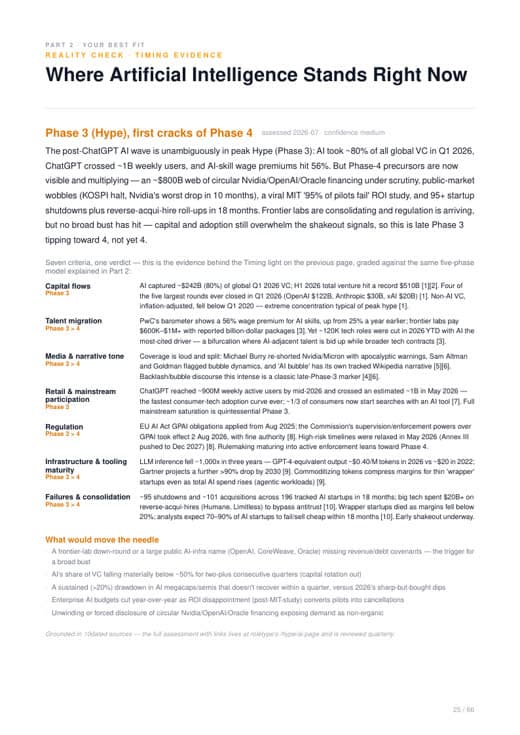 Market timing / hype-cycle evidence page